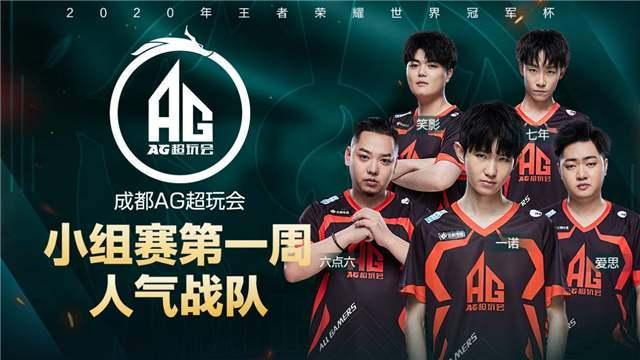 分形勢稍許 分形勢稍許